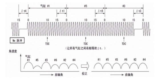 鿴ԭͼ