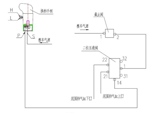 鿴ԭͼ